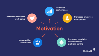 Fueling Success Strategies to Improve Employee Motivation in the Workplace